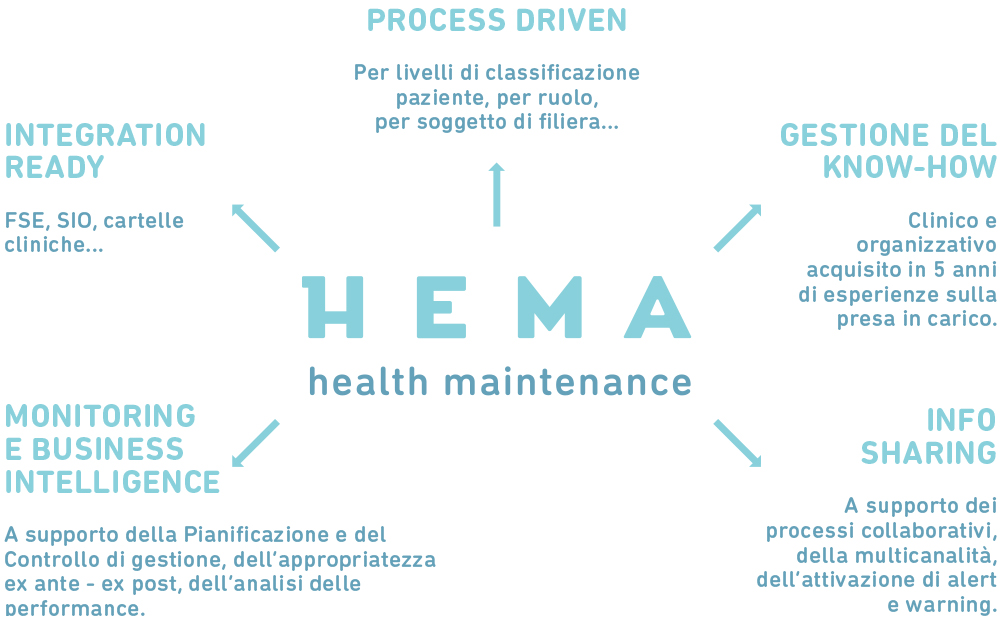 servizi_hema_schema